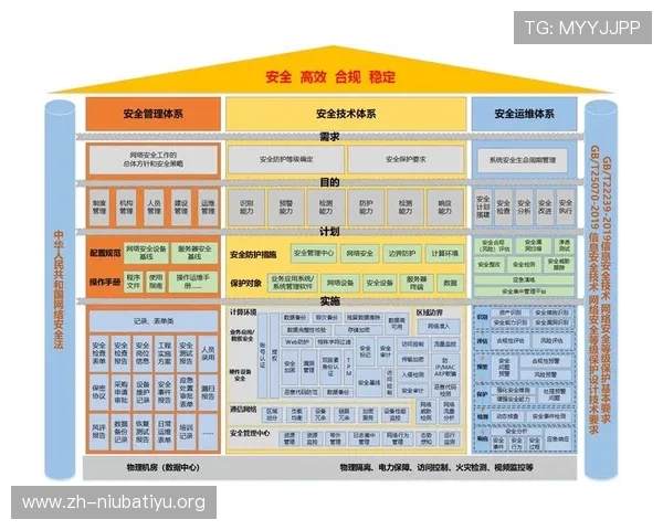 欧博旗舰网站安全保障措施详解确保玩家资金与信息双重安全 欧博旗舰网站安全保障措施详解确保玩家资金与信息双重安全