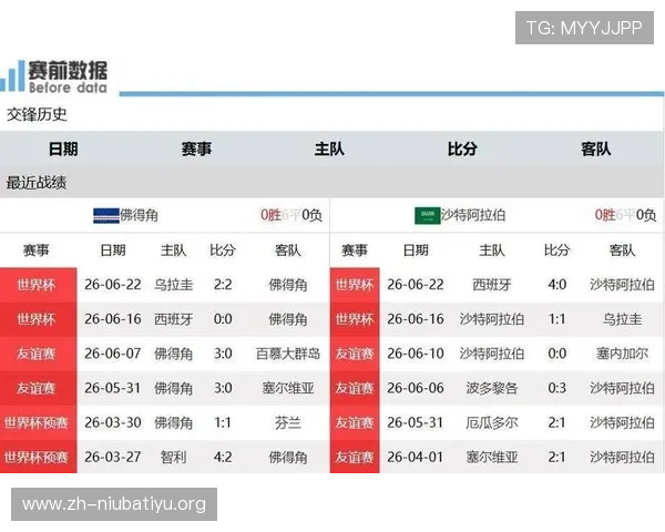 世界杯乌拉圭对阵佛得角比赛的当地时间安排与赛前分析